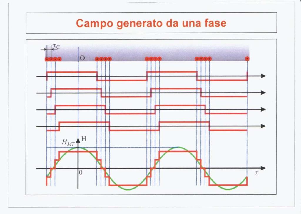 Campo generao