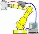 Security Assessment While a ping sweep was being performed on an active SCADA network that controlled 9-foot robotic arms, it was noticed that one arm