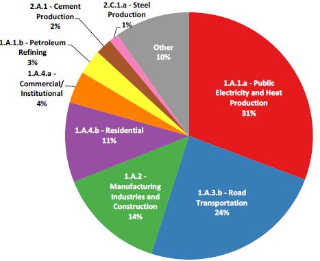 CONTESTO EUROPEO Contributo 2014 24% Variazione