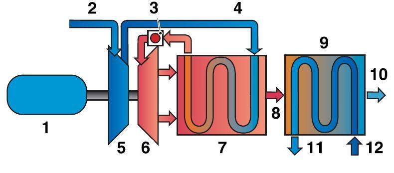 Le unità AE-T100 P sono formate dalle seguenti parti principali Turbina a Gas Recuperatore Generatore di elettricità Sistema elettrico Supervisione e Sistema di controllo Sistemi ausiliari Recinzione