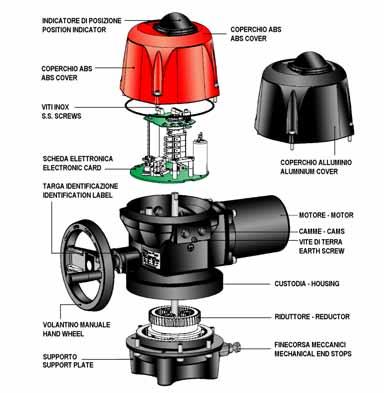 SERIE VR / VS / VT MULTIVOLT VERSIONE 90 ON / OFF MODULANTE 3-PUNTI VR / VS / VT MULTIVOLT SERIE ELECTRIC ACTUATORS 90 ON / OFF 3-POINTS MODULATING VERSION VT 600...1000 Nm VR - VS 25.