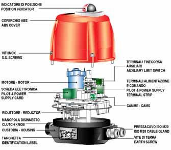 MULTIVOLT FAILSAFE POSI On/Off + Modulante 3-punti On/Off + Modulante 3-punti On/Off + 3-Points modulating On/Off + 3-Points modulating Coppia / Torque Nm 25... 75 25... 75 25... 75 100... 300 100.