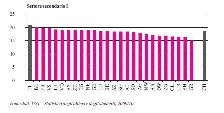 Quanti allievi nelle classi?