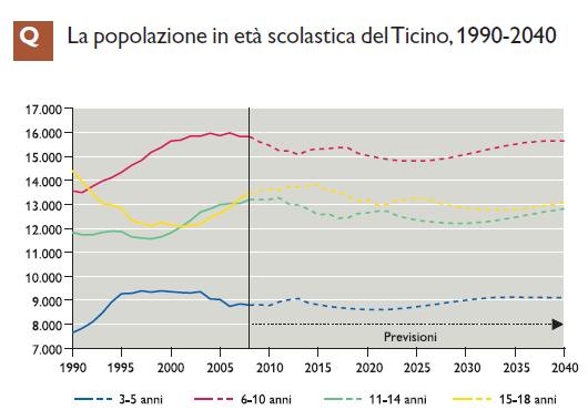 Ma quanti sono e