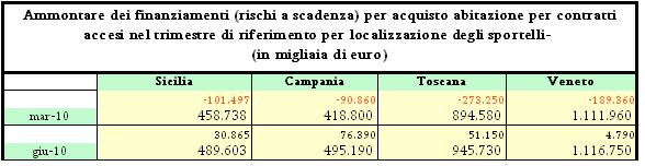 Tav. 13 T fonte: elaborazione su dati flusso Bastra I