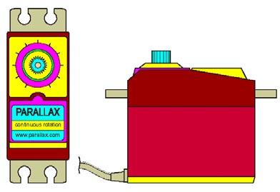 SERVOMOTORI A ROTAZIONE CONTINUA ( 3 ) Un modello estremamente interessante di Servomotore è quello in