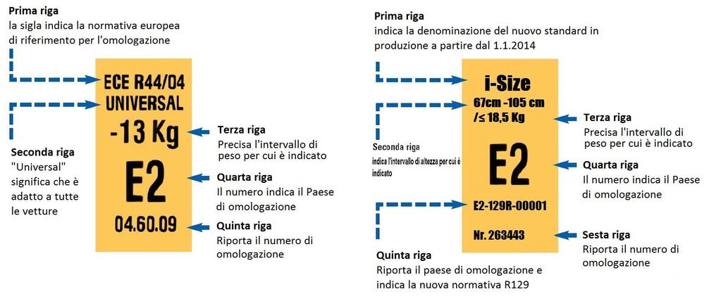 seggiolini devono essere omologati e riportare un etichetta di omologazione