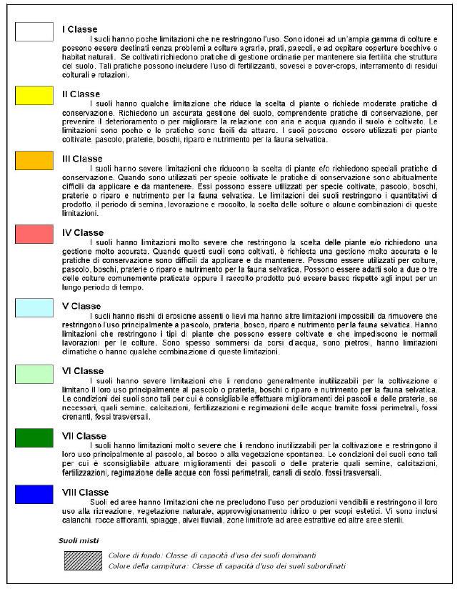 Figura 1.2.1 Estratto dalla legenda della Tavola C3.2 del PTCP della Provincia di Piacenza (Carta della capacità d uso del suolo ai fini agro-forestali).