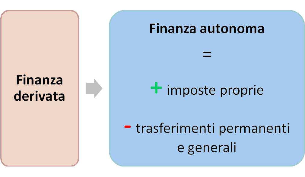 FEDERALISMO FISCALE MUNICIPALE Il decreto legislativo 14 marzo 2011, n.