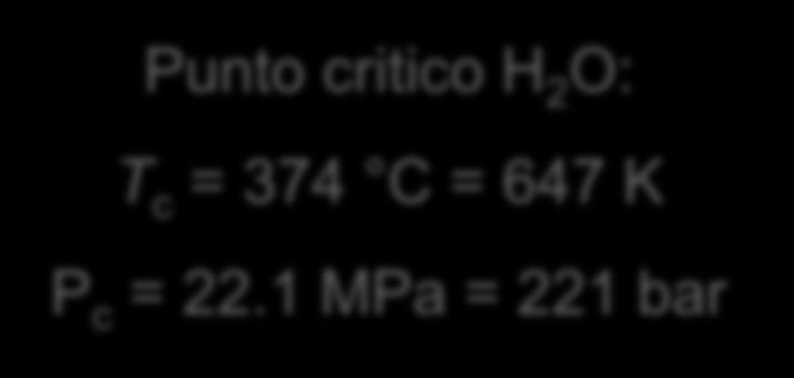 Diagramma termodinamico {T,s} di alcuni fluidi organici Punto critico H 2 O: T c = 374 C = 647 K P c = 22.