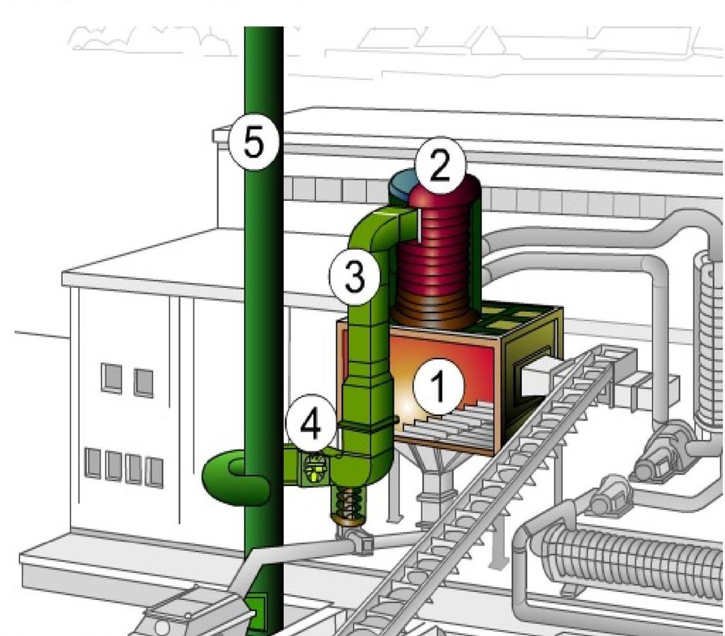 ORC - Esempi Caldaia per biomassa ad olio diatermico 1.