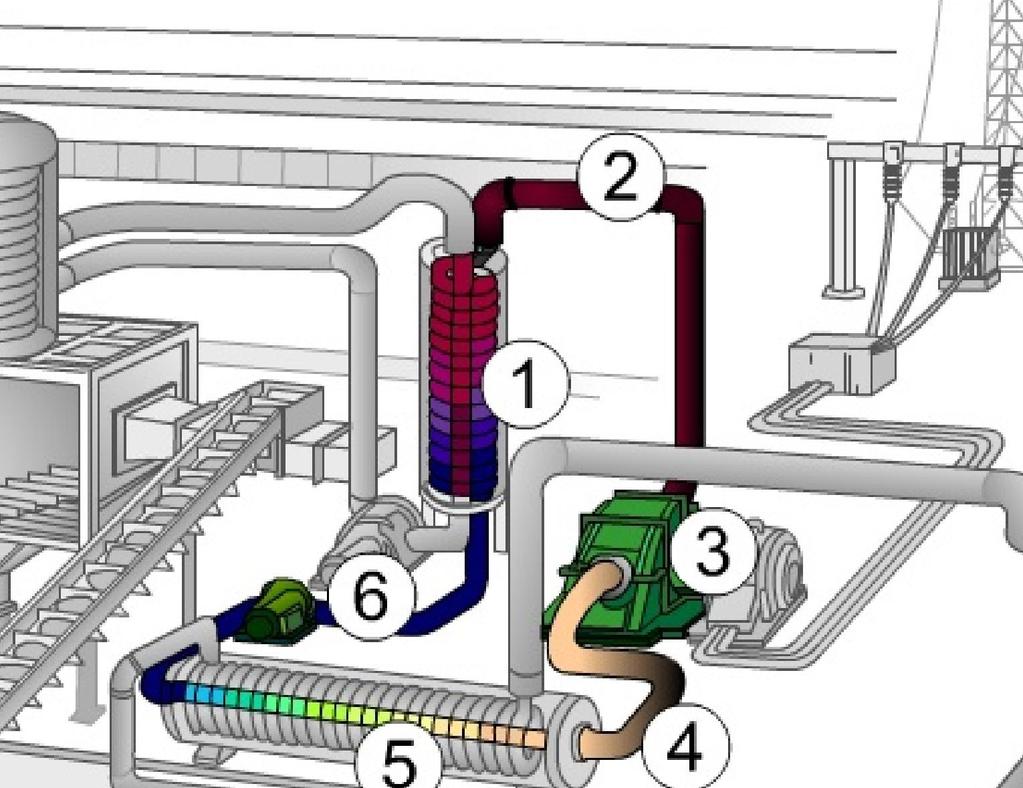 ORC - Esempi Circuito secondario (modulo ORC) - fluido organico 1. Evaporatore 2.
