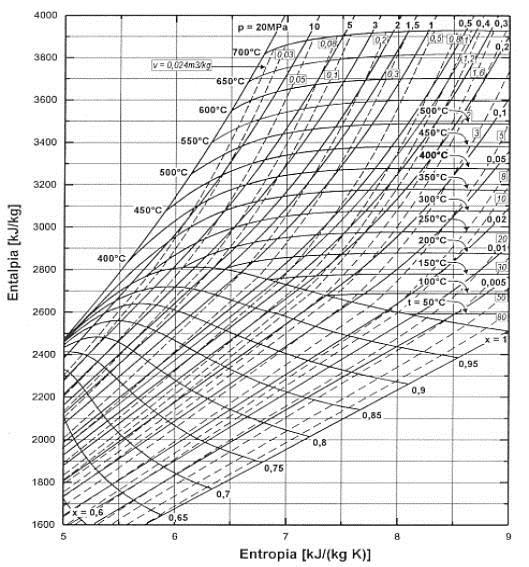 Diagramma