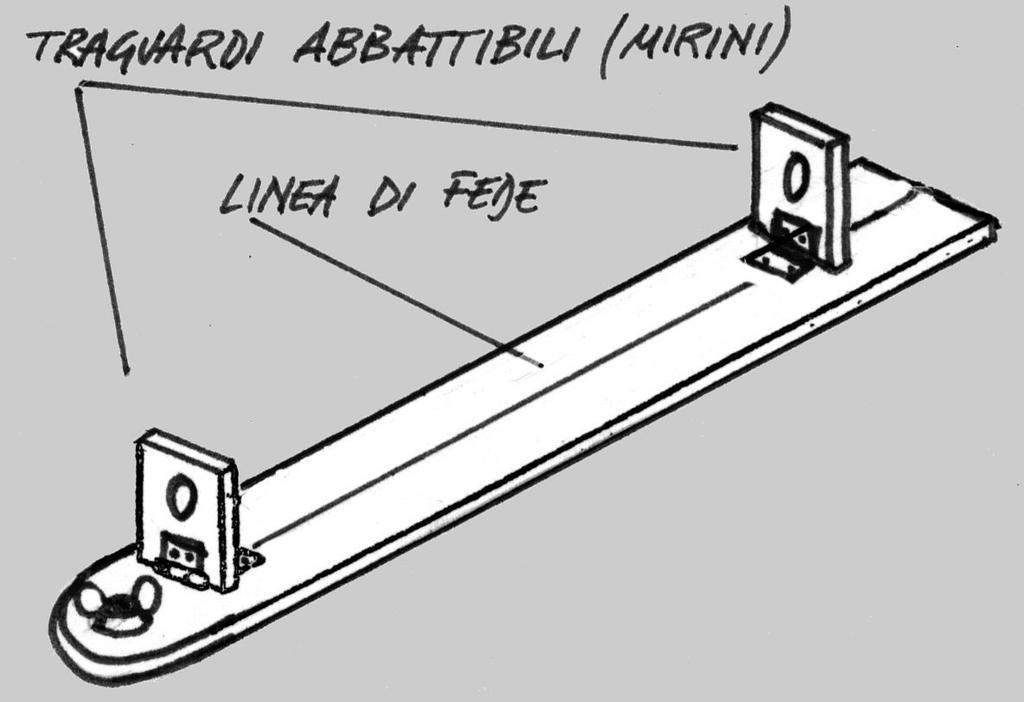 Pagina 2 di 8 due fotocopie del goniometro allegato COSTRUZIONE Si tagliano due rettangoli del formato di cm 17x25 da un foglio di plexiglass o plastica trasparente va bene, ed è economica, quella