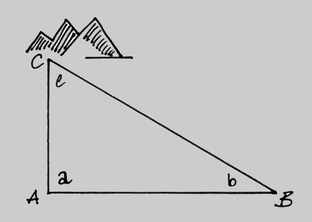 Le misure possono naturalmente essere variate a piacere: più grande è la tavoletta, più precise saranno le rilevazioni.