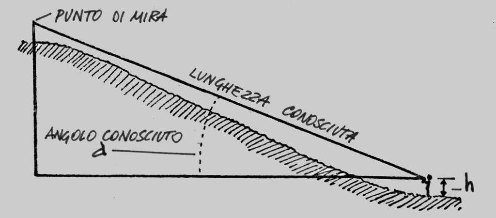 Pagina 6 di 8 Attenzione: per una corretta misurazione il goniometro sulla facciata inferiore della tavoletta dovrà essere tagliato e