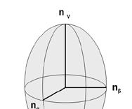 L ellissoide non è una superficie sviluppabile sul piano; non è possibile cioè una sua rappresentazione cartografica senza che i lati e gli angoli delle figure costituite con archi di geodetica si