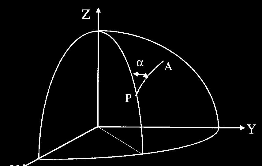 Nel punto P è definito l azimut α di una geodetica PA sull ellissoide come l angolo compreso tra le