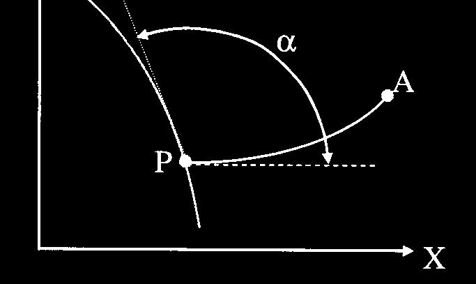 80 α = angolo tra la tangente e la trasformata del meridiano e la tangente alla trasformata della