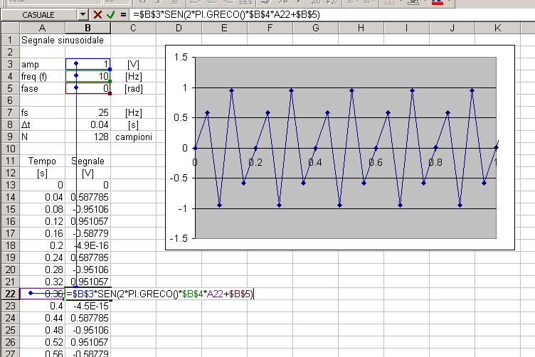 Impiego di MS Excel per l analisi del segnale Definizione di un segnale nel dominio del tempo Non è possibile definire una funzione continua. Il segnale risulta di per sé campionato.