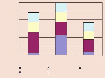 G.L. Colombo, L. Morlotti, G. Serra: Farmacoeconomia del trattamento antifungino in p. immunocompromessi 421 Tabella 4. - Analisi dei costi per singola terapia (Euro).