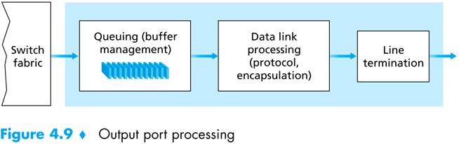 Porte d uscita r Funzionalità di accodamento: quando la struttura di commutazione consegna pacchetti alla porta d uscita a una frequenza