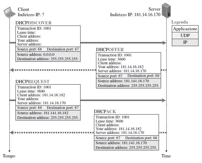 DHCP 4-67