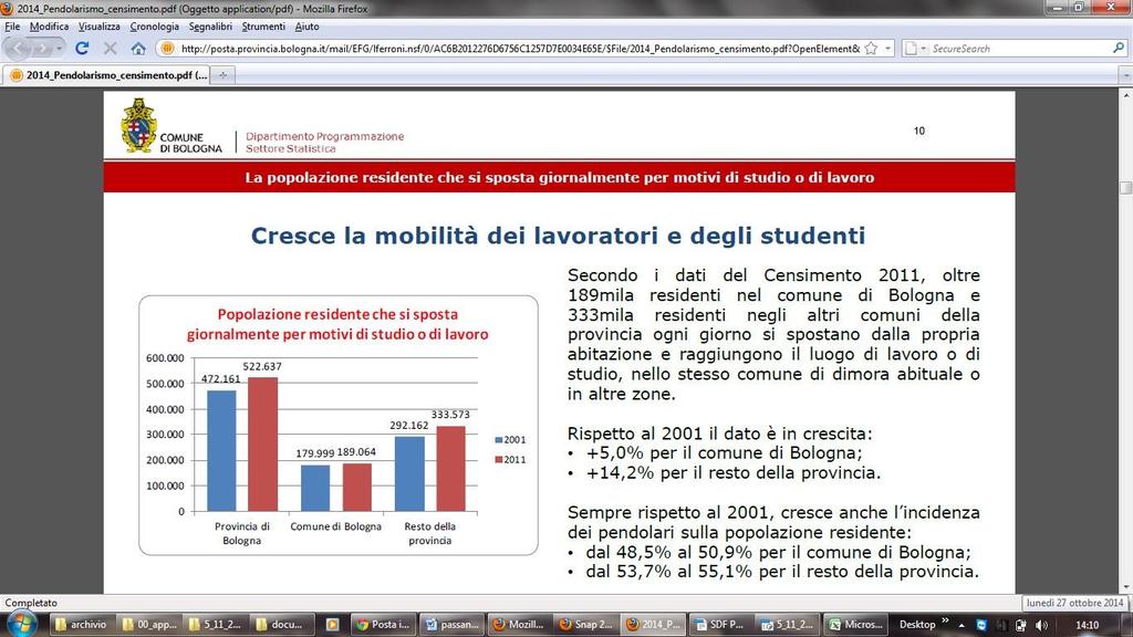 IL PENOLARISMO: confronto censimenti 21-211 (Fonte: ipartimento programmazione Settore Statistica Comune di Bologna- ottobre 214) +