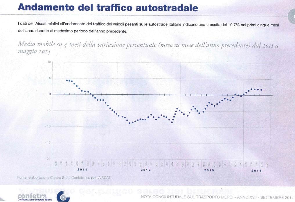 PREVISIONI I OMANA I TRAFFICO LA STIMA USATA NELLO STUIO I TRAFFICO EL PASSANTE NOR I BOLOGNA Fonte: SdF AUTOSTRAE PER L'ITALIA NOV.