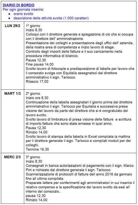 Denominazione Descrizione attività