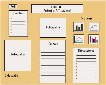 IL POSTER IDEALE, esiste? Esempi 17 P.