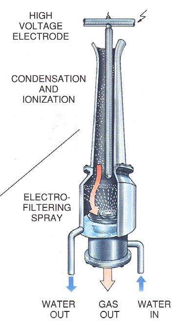 DEPURAZIONE GAS - 8 17 Sistemi ad umido