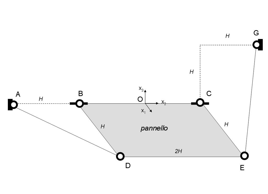 4 Compitino novembre 2007 4.1 Esercizio 1 Si consideri il pannello rigido rettangolare di figura. Il sistema di riferimento è centrato in O, punto medio del lato BC.