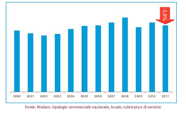 IL COMMUNICATION MIX DI UNA CASA EDITRICE ADVERTISING Il mercato pubblicitario italiano nel