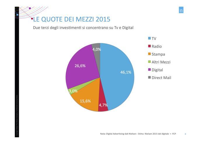 IL COMMUNICATION MIX DI UNA CASA EDITRICE