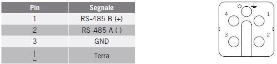 Per il collegamento del dispositivo ad una rete di comunicazione RS485 o direttamente ad un PC/Laptop tramite convertitore RS485/USB è necessario rimuovere il coperchio protettivo del connettore ed