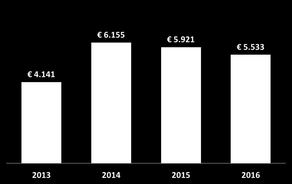 effettuata sulla base dei consumi del I semestre