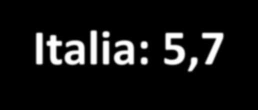 ) 3,2 3,0 3,0 5,4 8,2 5,6 6,8 2,5 < 4 casi x 100.