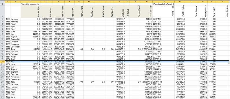 Strumento informatico per la contabilità idrica Method.