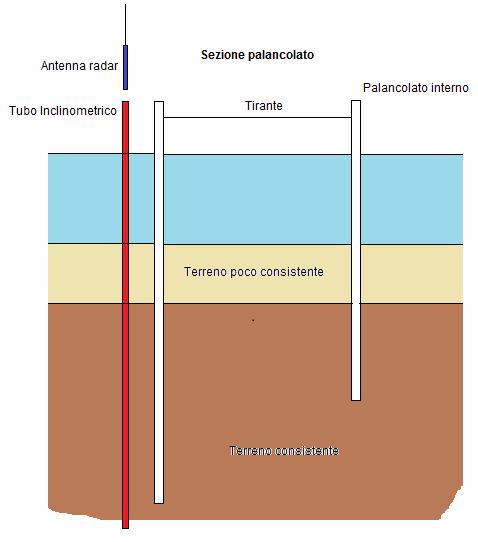 Applicazione speciali Rilievo della verticalità di infissione di