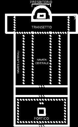 avevano spazi interni sufficienti per le funzioni del nuovo culto, essendo le naos destinate ad ospitare solo la statua del Dio e semmai i sacerdoti.