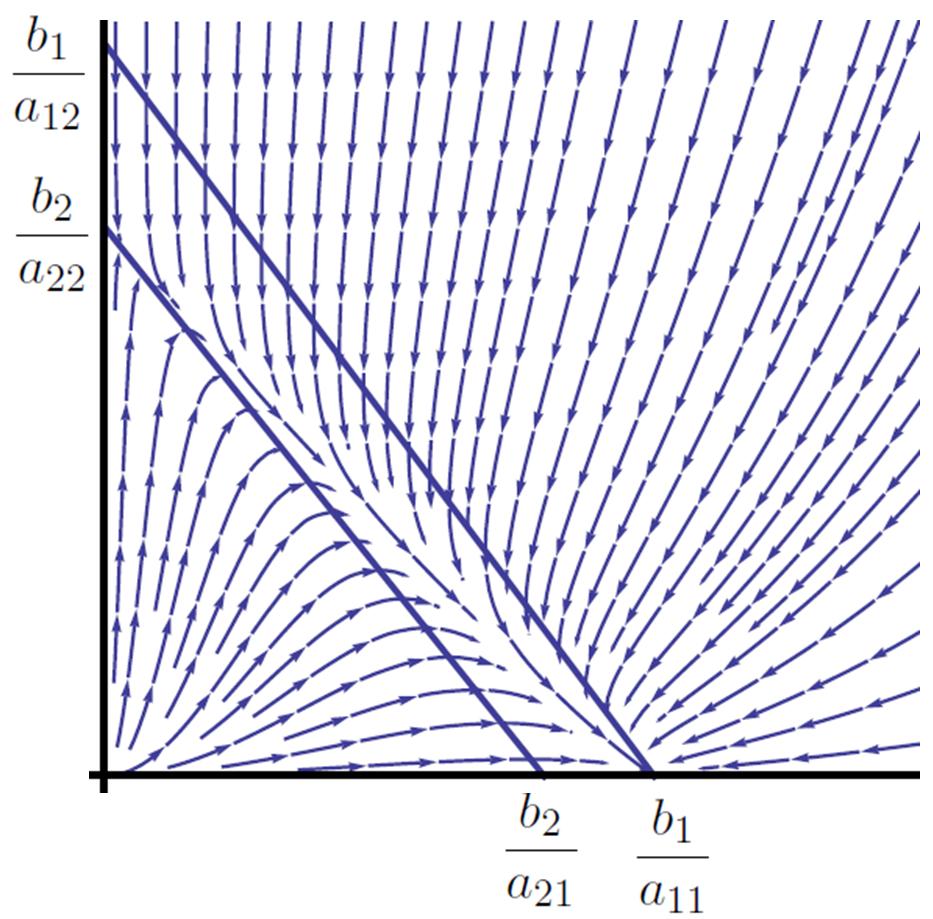 Derivando la seconda equazione del sistema un altra volta rispetto a t si ha y 00 (t) = y 0 (t) 2y 0 (t)x(t) 2y(t)x0 (t) 4y(t)y 0 (t), e sostituendo t = t2 si otterrebbe y 00 (t2 ) = 2y(t2 )x0 (t2 )