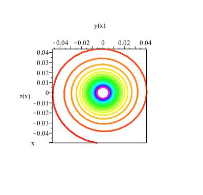 FUGA DAI COMPATTI 67 modo che all esplodere di ρ anche la fase θ tenda all infinito. Un esempio è dato dal seguente sistema (triangolare) in coordinate polari: ρ = ρ 2 (3.