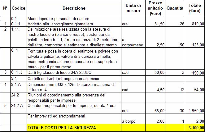 CONSIGLIO REGIONALE DEL VENETO GESTIONE SICUREZZA NEI CONTRATTI D APPALTO E/O D OPERA Revis