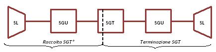 un servizio di inoltro reverse, che consente l interconnessione reverse verso la rete dell operatore di destinazione.