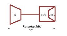 attraversando due centrali SGU; transitando attraverso una centrale SGT oppure transitando attraverso due centrali SGT. D3.18.