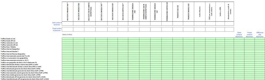 unitario e del costo unitario dei servizi al dettaglio di cui alla tabella 2 e alla rappresentazione dei transfer charge al prezzo.