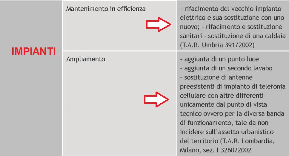 Esempi opere di MANUTENZIONE ORDINARIA: Tratto da: Guida