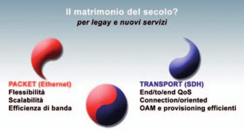 Possibilità di continuare a gestire traffico TDM. Gli apparati PTN consentono di continuare trasportare traffico a circuito con elevati requisiti di qualità (circuiti privati E1, E3, STM-1).