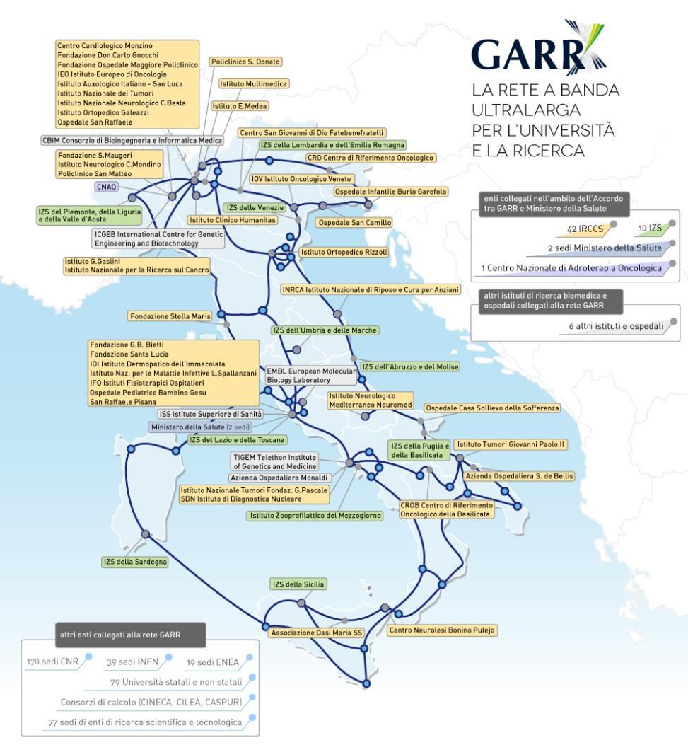 Capillarità della rete GARR-X e della rete IRCCS e IZS Next Generation Network GARR-X Roadmap Italiana delle Infrastrutture di Ricerca di Interesse Pan-europeo in modo nativo l accesso a Supercalcolo